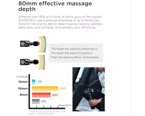 Професійний перкусійний масажер для м'язів Booster E (24V) Чорний — ударний пістолет для зняття напруги та болю.